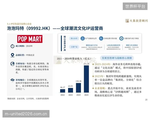 顶级运动员IP衍生品的平均投资回报率，比传统代言低了近15个百分点